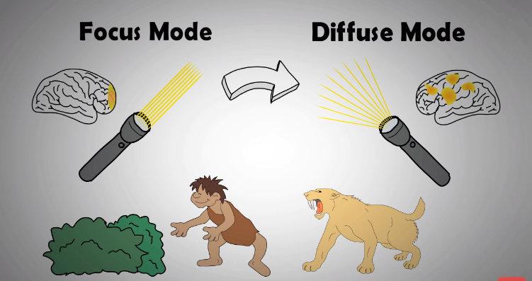 Focus and Difuse Modes of Learning